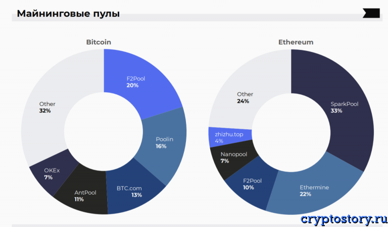 Самые лучшие пулы для майнинга на процессоре